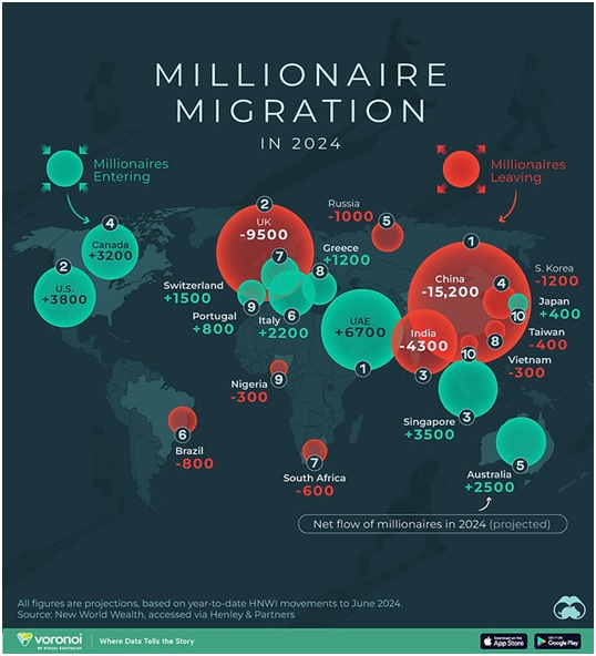 Wohin Millionre auswandern in 2024